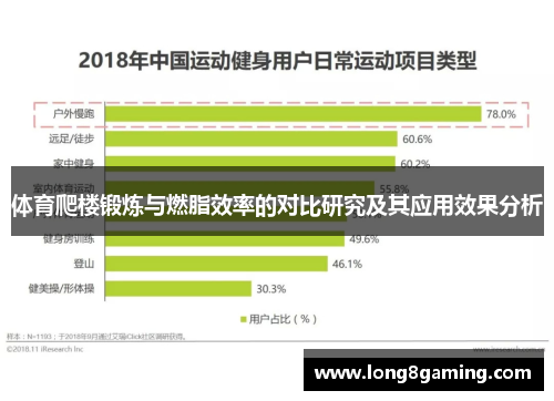 体育爬楼锻炼与燃脂效率的对比研究及其应用效果分析