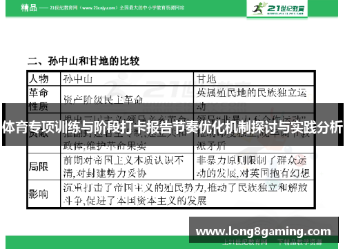 体育专项训练与阶段打卡报告节奏优化机制探讨与实践分析