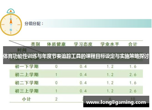 体育功能性训练与年度节奏追踪工具的课程目标设定与实施策略探讨