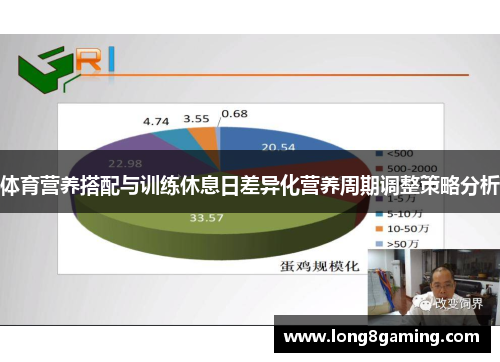 体育营养搭配与训练休息日差异化营养周期调整策略分析