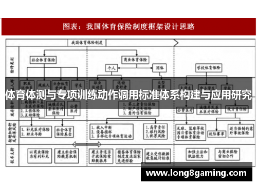 体育体测与专项训练动作调用标准体系构建与应用研究