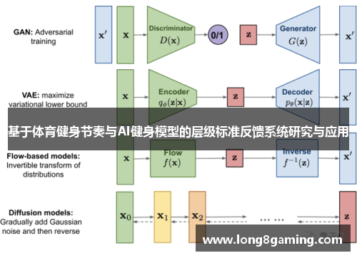 基于体育健身节奏与AI健身模型的层级标准反馈系统研究与应用