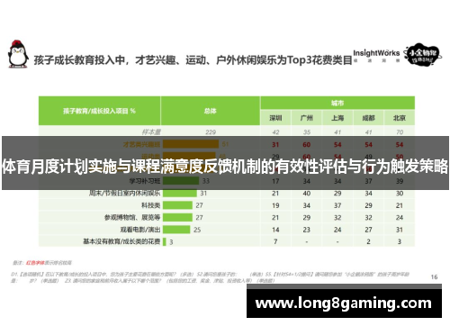 体育月度计划实施与课程满意度反馈机制的有效性评估与行为触发策略