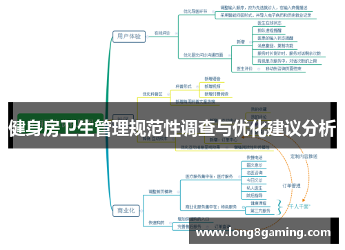 健身房卫生管理规范性调查与优化建议分析