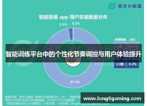智能训练平台中的个性化节奏调控与用户体验提升